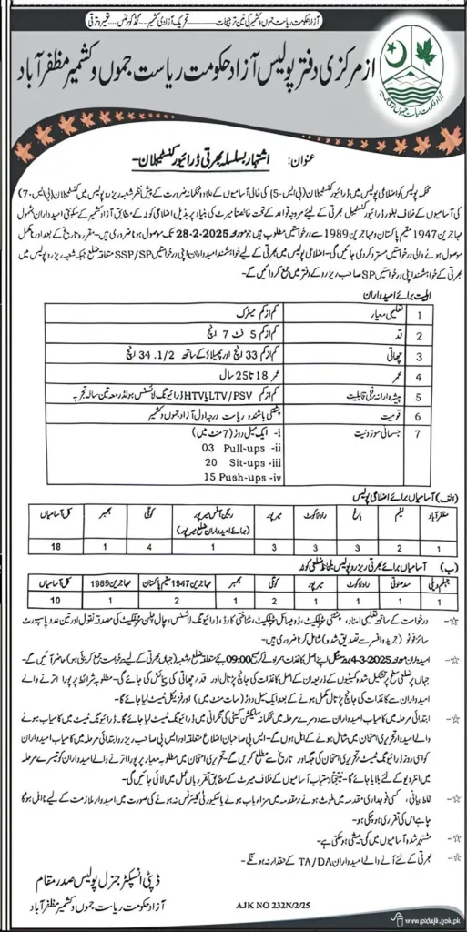 Updated AJK Police Security Vacancies in Muzaffarabad 2025