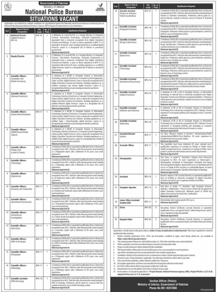 Ministry Of Interior Islamabad Jobs 2025