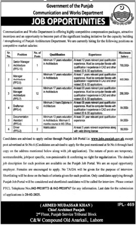 Communication and Works Department Lahore Job Opportunities 2025