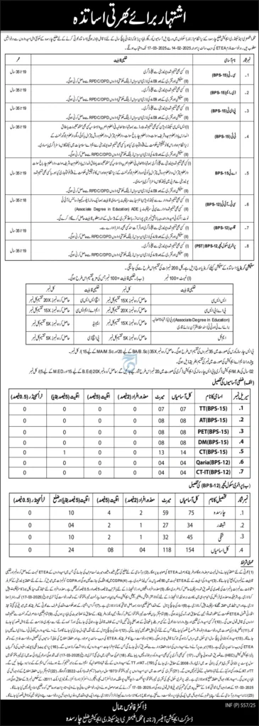 Elementary & Secondary Education Department Charsadda Jobs 2025