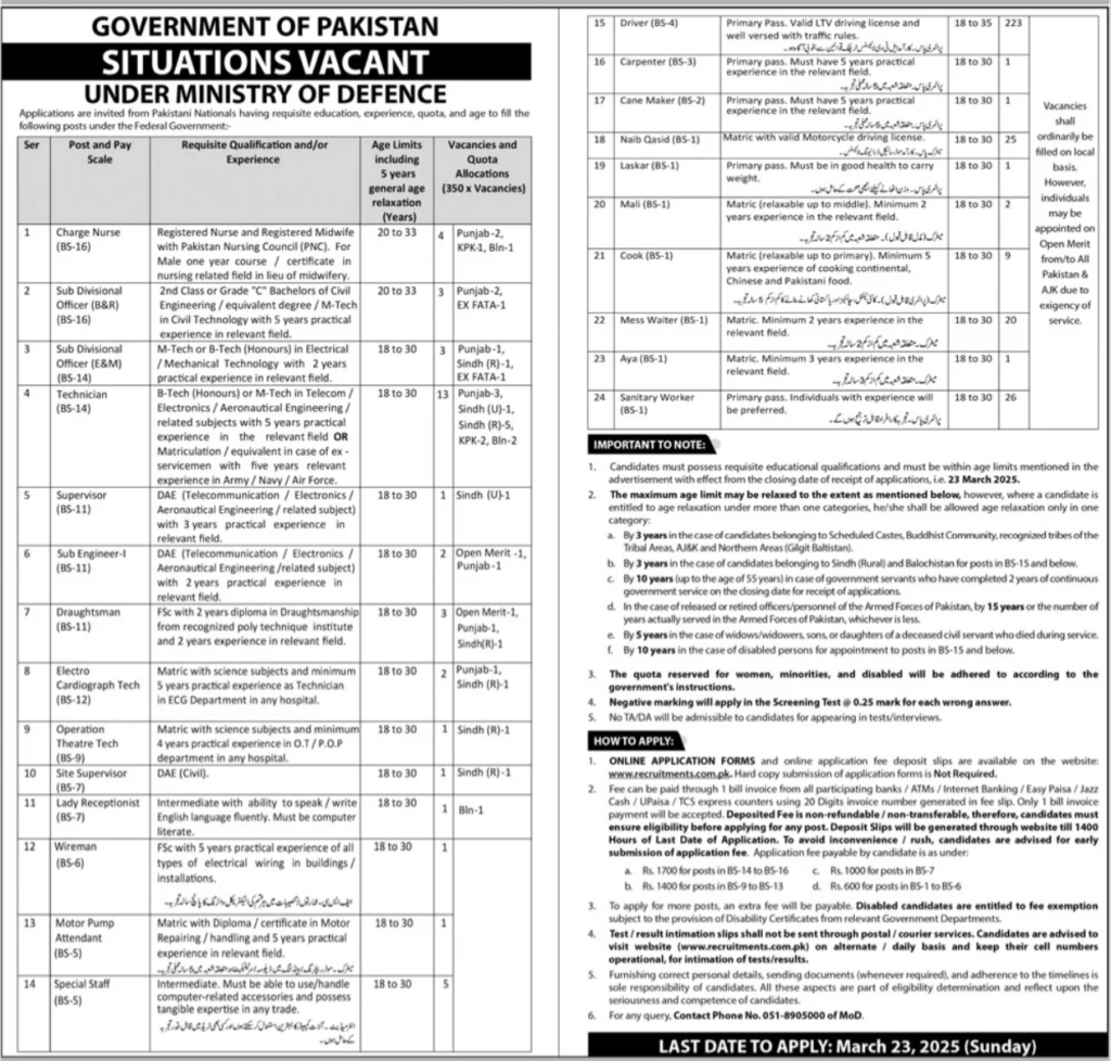 Latest Ministry of Defence Islamabad Job Opportunities 2025