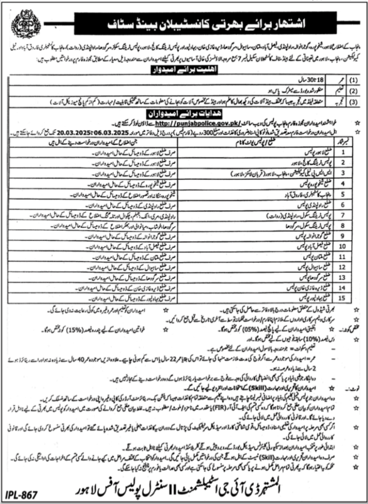 Punjab Police Department Hiring Band Staff Constables 2025