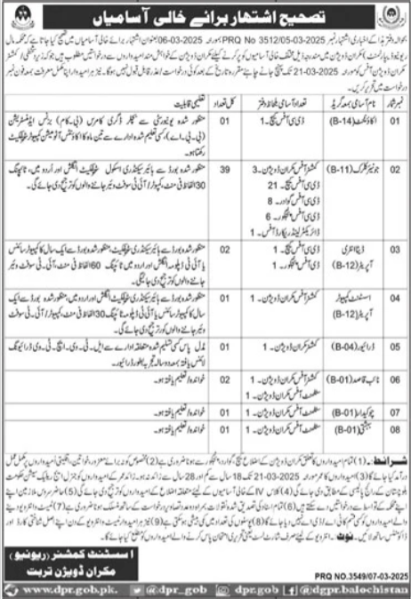 Job Openings at Revenue Department Makran 2025